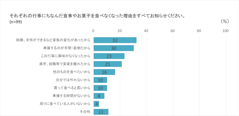 中止理由