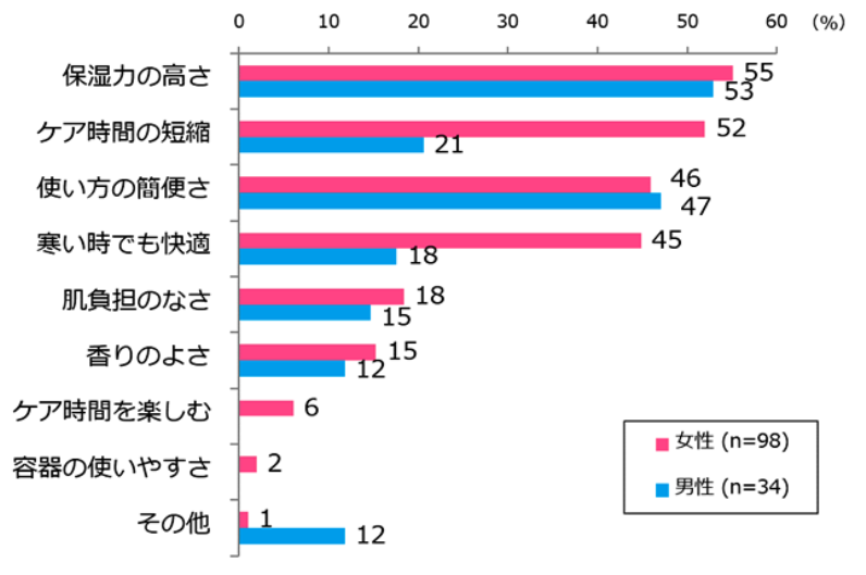 よいよいと思う点