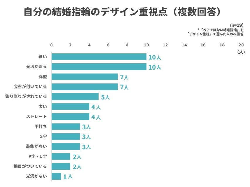 デザイン重視点