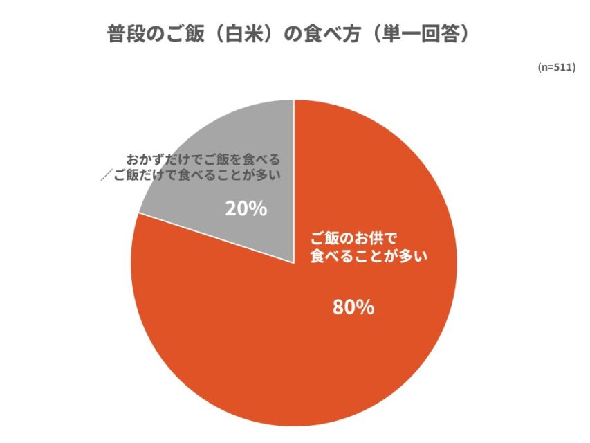 白米の食べ方